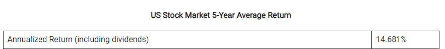 US stock market average 5 year return